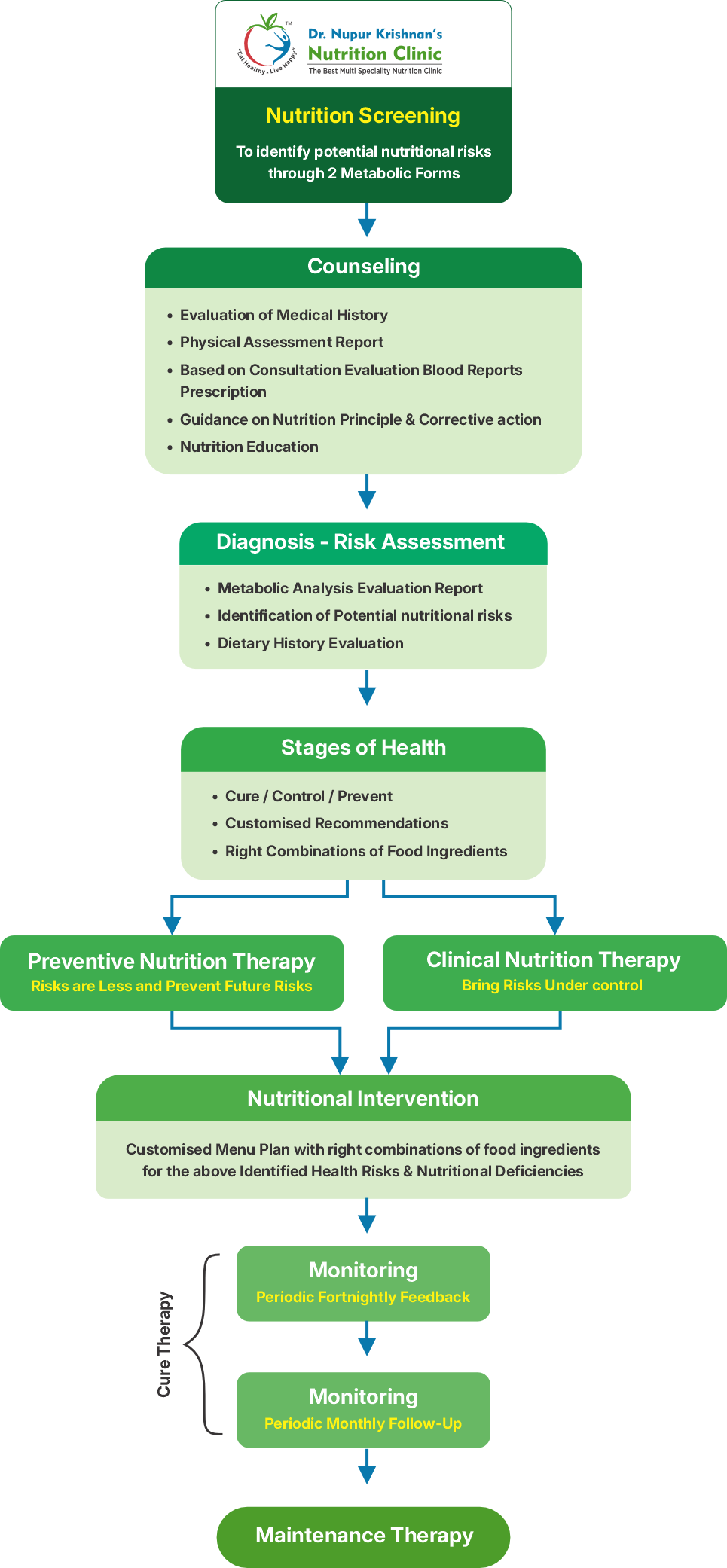 Methodology
